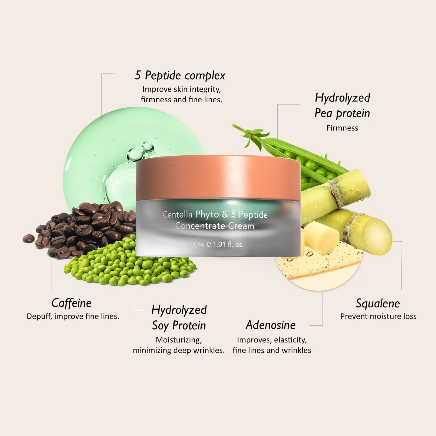 Phyto & 5 Peptide Concentrate Cream 30ML