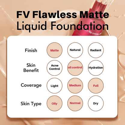 FV Matte Finish Liquid Foundation, Waterproof, Lightweight Foundation Makeup Ideal for Everyday Use on Oily to Normal Skin Types - Flavless.com