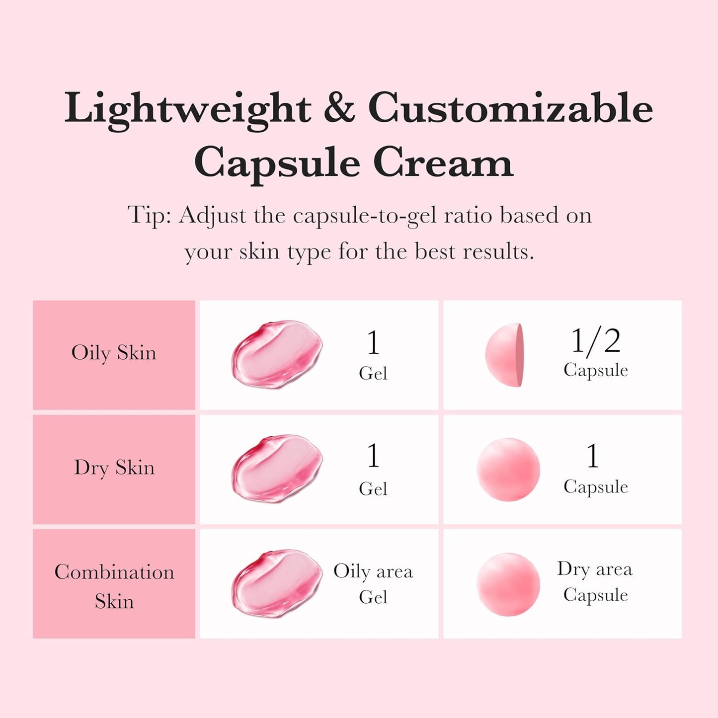 TXA+Niacinamide Capsule Cream