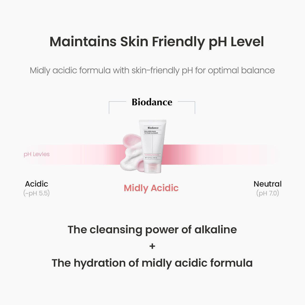 Collagen Mask to Foam Cleanser