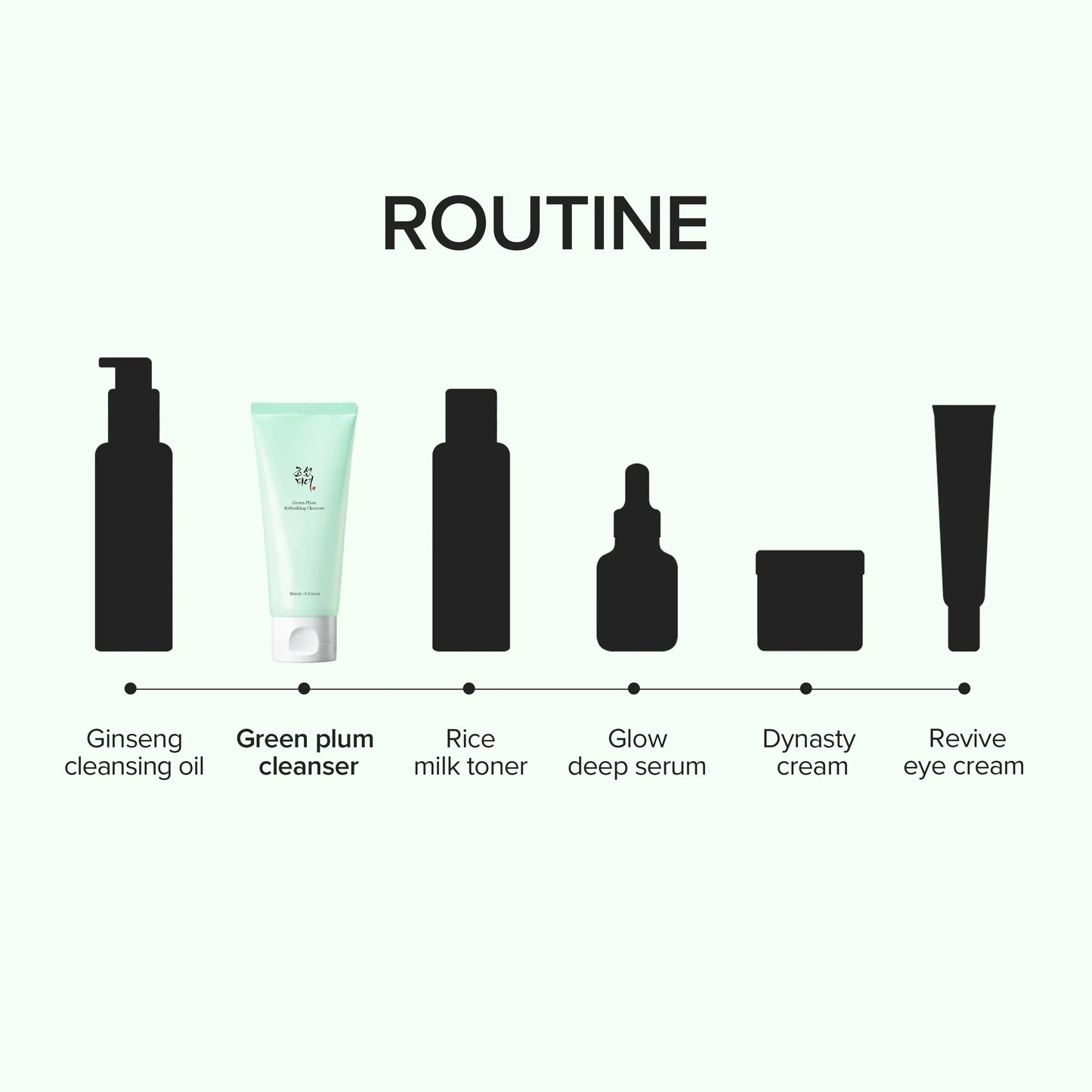 Green Plum Refreshing Cleanser - 100ml